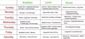 Meal Timetable- LagosPost.ng