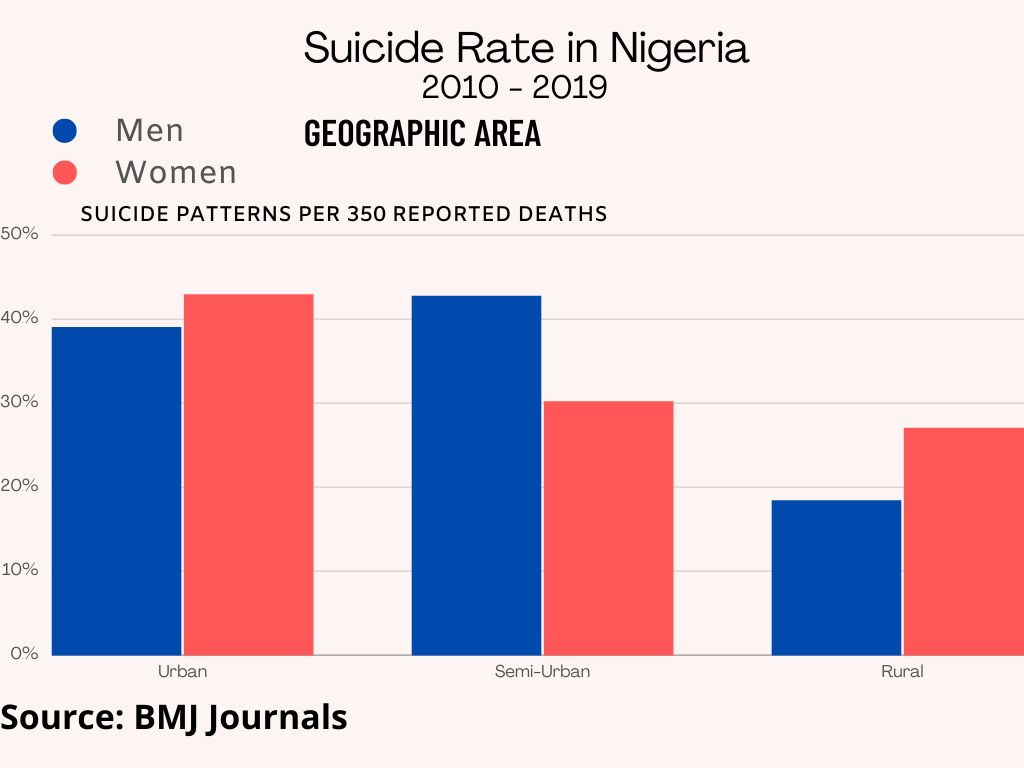 SUICIDE - lagospost.ng